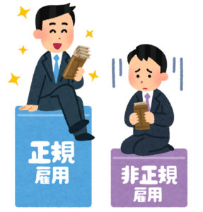 非正規雇用